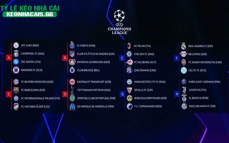 BXH Champions League có đủ thông tin về giải đấu cấp CLB hàng đầu châu âu